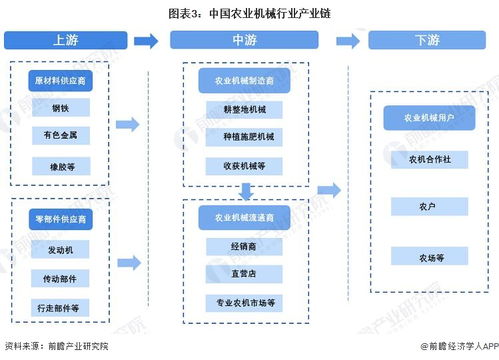 预见2022 中国农业机械行业全景图谱与浙江软件开发赋能