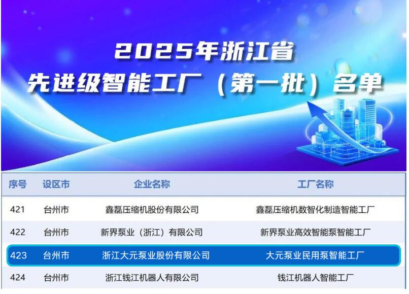 大元泵业民用泵智能工厂荣膺殊荣 深度解析其入选浙江省先进级智能工厂名单的驱动力量