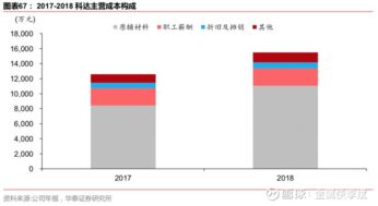 东睦股份首次覆盖报告 粉末冶金龙头，太阳能与浙江软件协同发展